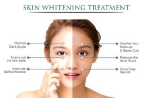 Skin Whitening Treatment In Balaghat